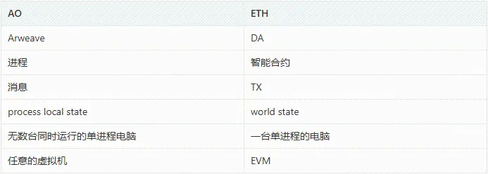 从第一性原理看 SCP 和 AO 如何影响链上世界